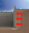 Orangeburg illustration of soil pressure on a foundation wall